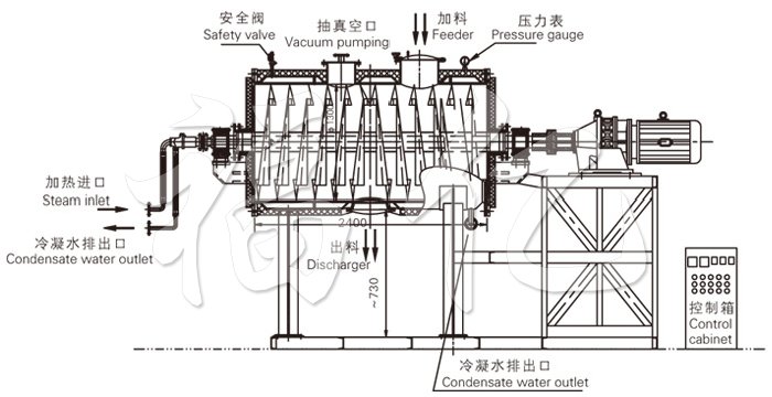 耙式干燥機結構及工藝流程圖